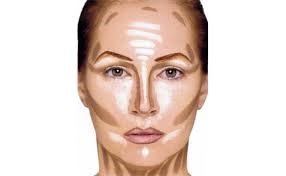 contouring 101